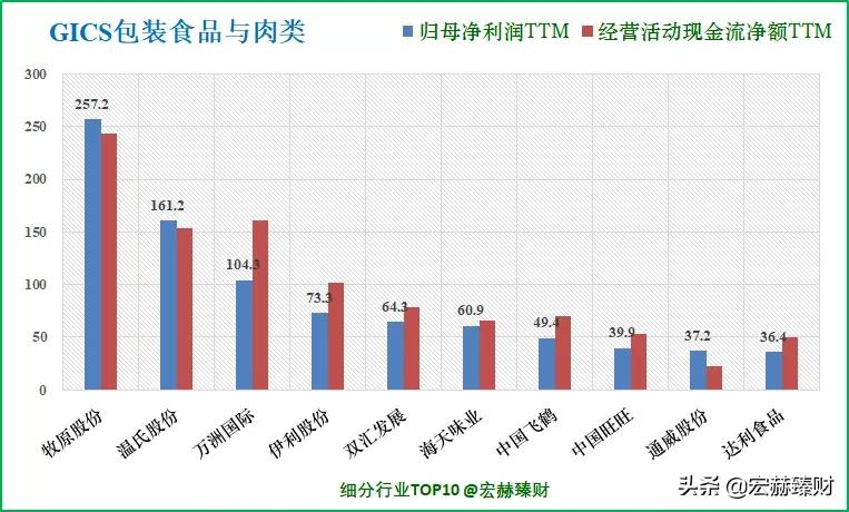 今日牧原股份买入评级,投资牧原股份
