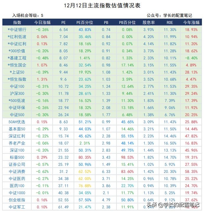 坚持定投和止盈止损,坚持定投的下场