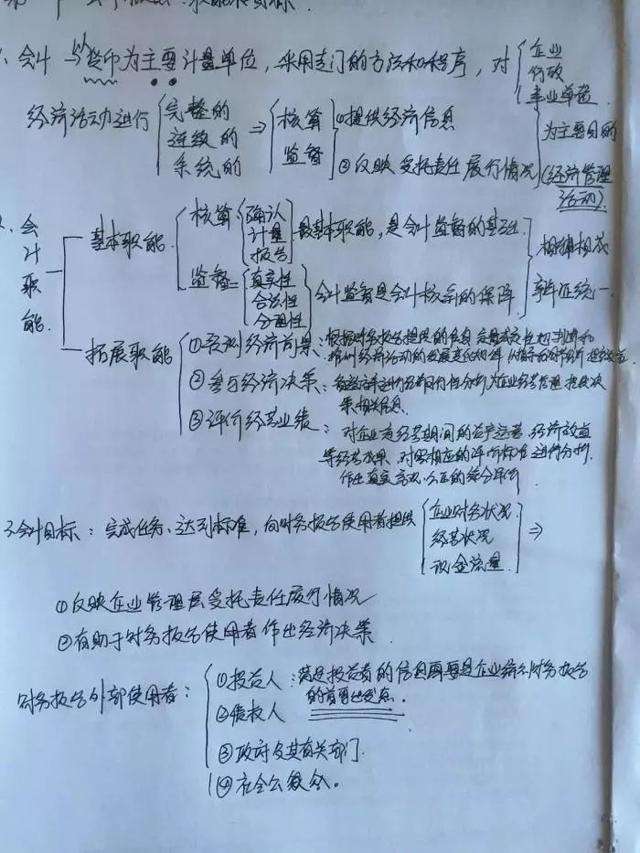 会计自学难吗女生,女生学会计难学吗