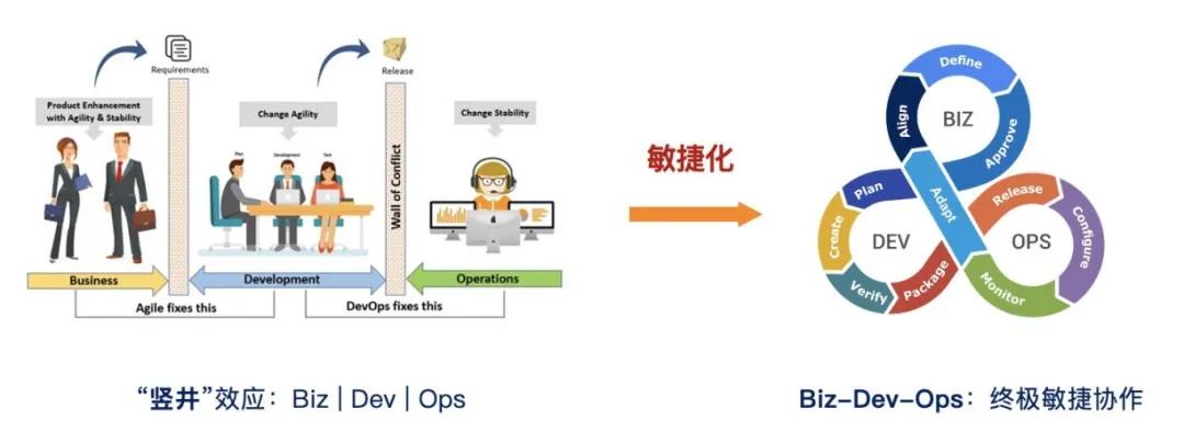 低代码开发通俗易懂的解释,低代码开发工具到底是给谁用的
