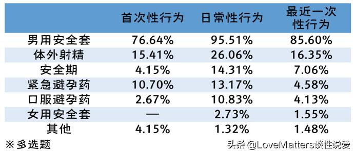 鎬т笌鐢熸畺鍋ュ悍璋冩煡缁撴灉,涓浗鐢熸畺鍋ュ悍璋冩煡鏁版嵁