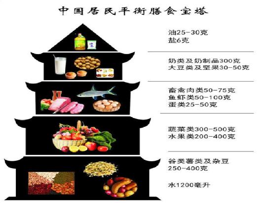孩子得白血病以后，饮食上应该关注什么？