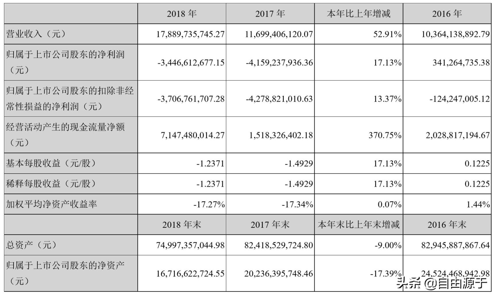 盐湖股份三季度净利润大幅度增加,盐湖股份盈利能力分析