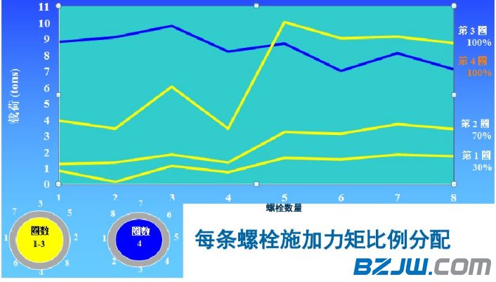 法兰出现偏口错口怎么紧固,法兰螺栓孔错了能补上重头打孔吗