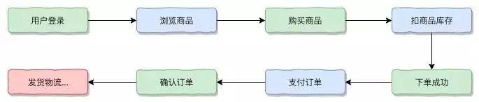 电商公司微服务架构图解,微服务技术平台设计