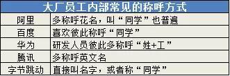 互联网辈分学：叫一声Pony你敢答应吗？