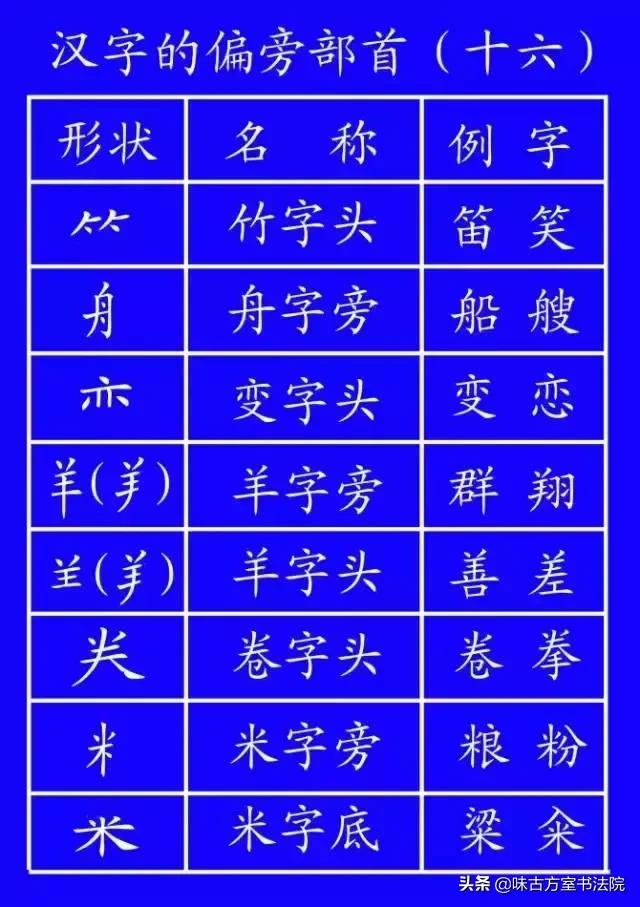 学字书法笔顺,学书法基本笔画教程