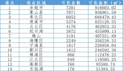 太难了！奉化、小港、杭州湾…这些1W+的板块怎么挑？