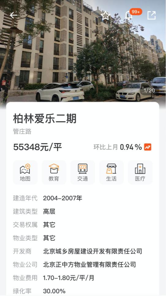 多数人投资亏钱的原因,公寓房投资的最大利弊分析