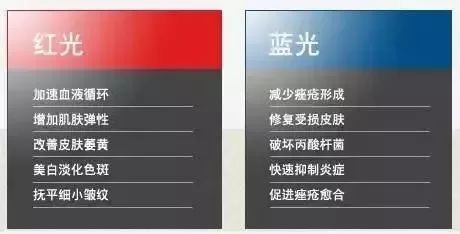红蓝光祛痘对比图,库博士祛痘效果怎么样