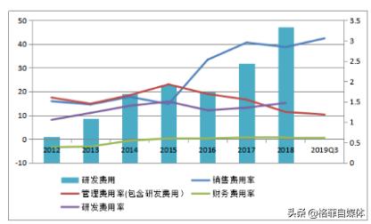海思科今天行情,海思科研发的新药
