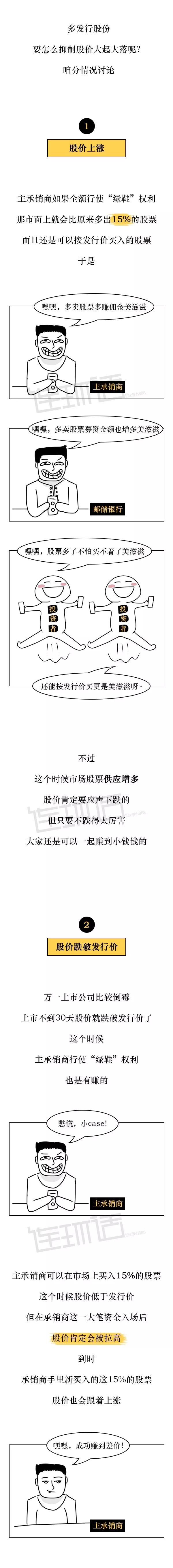 看图学炒股技巧,看图学钱币知识