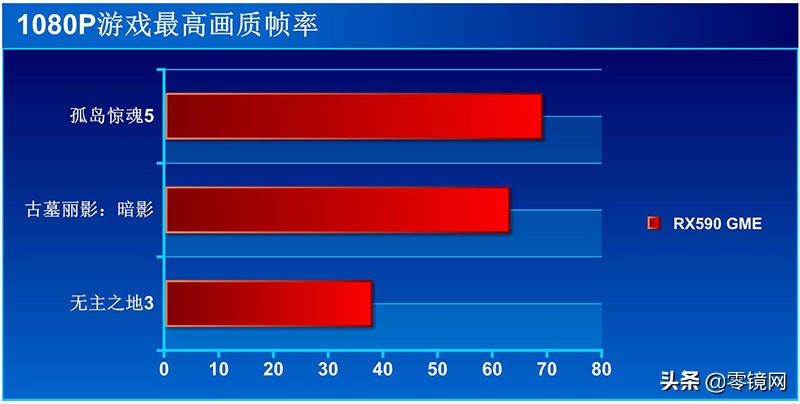 盈通rx5908g相当于什么显卡,蓝宝石rx590和盈通rx590