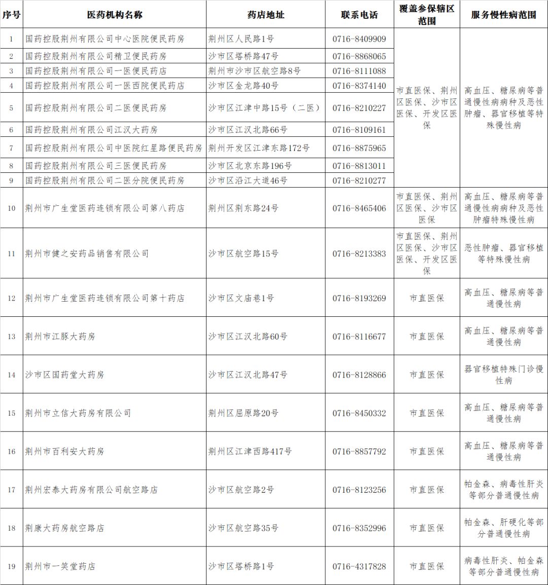 沙市医保最新政策,疫情期间这份医保政策指南请收下