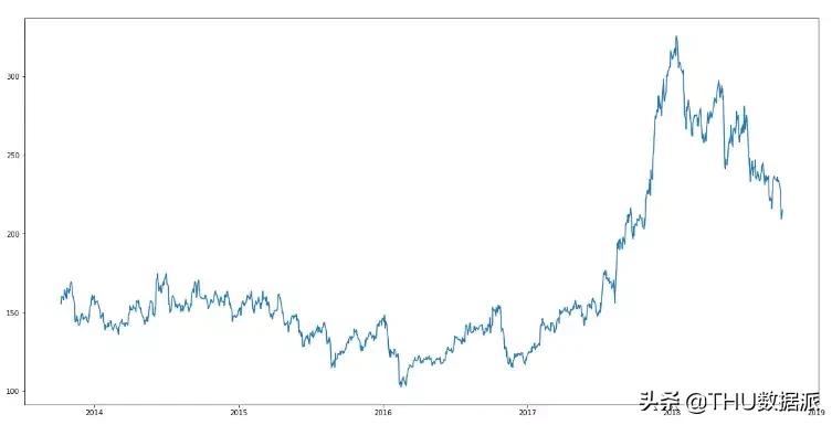人工智能股票交易深度学习,机器学习对股票的分类