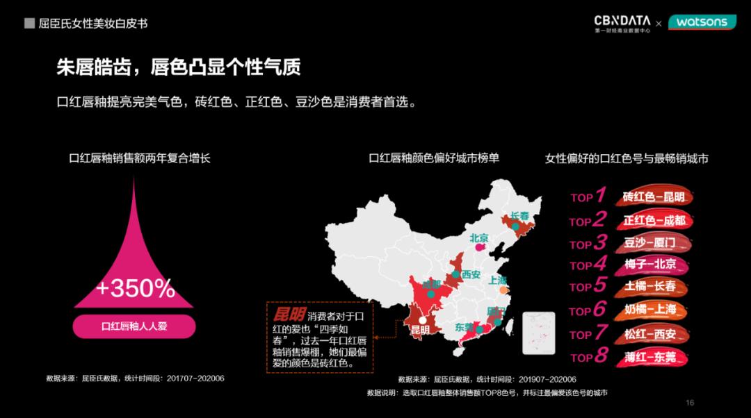 全球同步种草、护肤知识分子出道，当代女孩都是如何搞“颜”究的