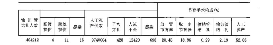 关于避孕的故事,关于避孕的一些问题