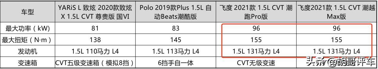 “超跑”基因还在，8万起视野宽动力足，带你看*四代第**飞度