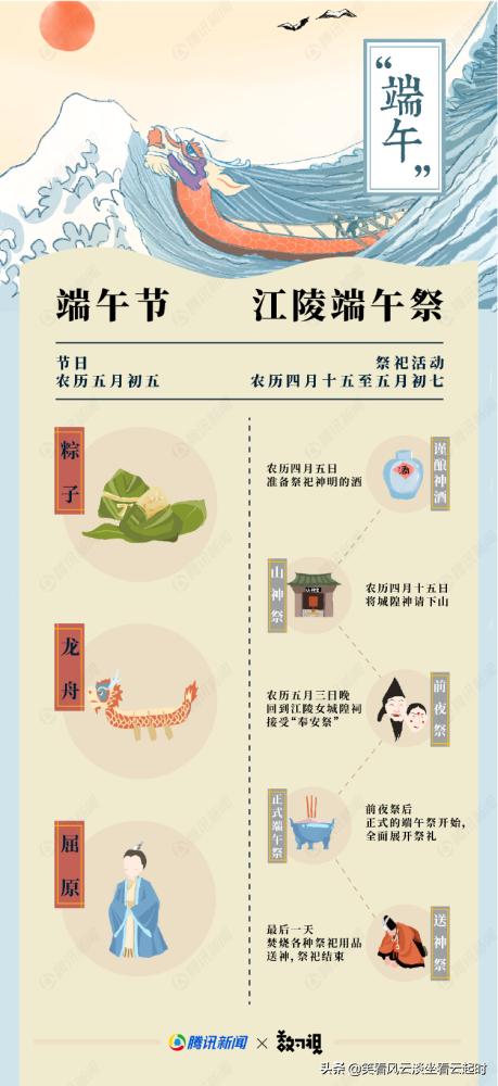 韩国申遗乌龙,端午被韩申遗