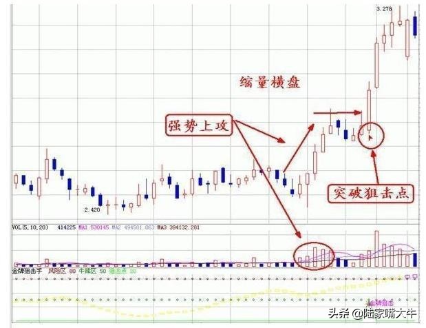 如何看成交量指标技巧,趋势成交量战法