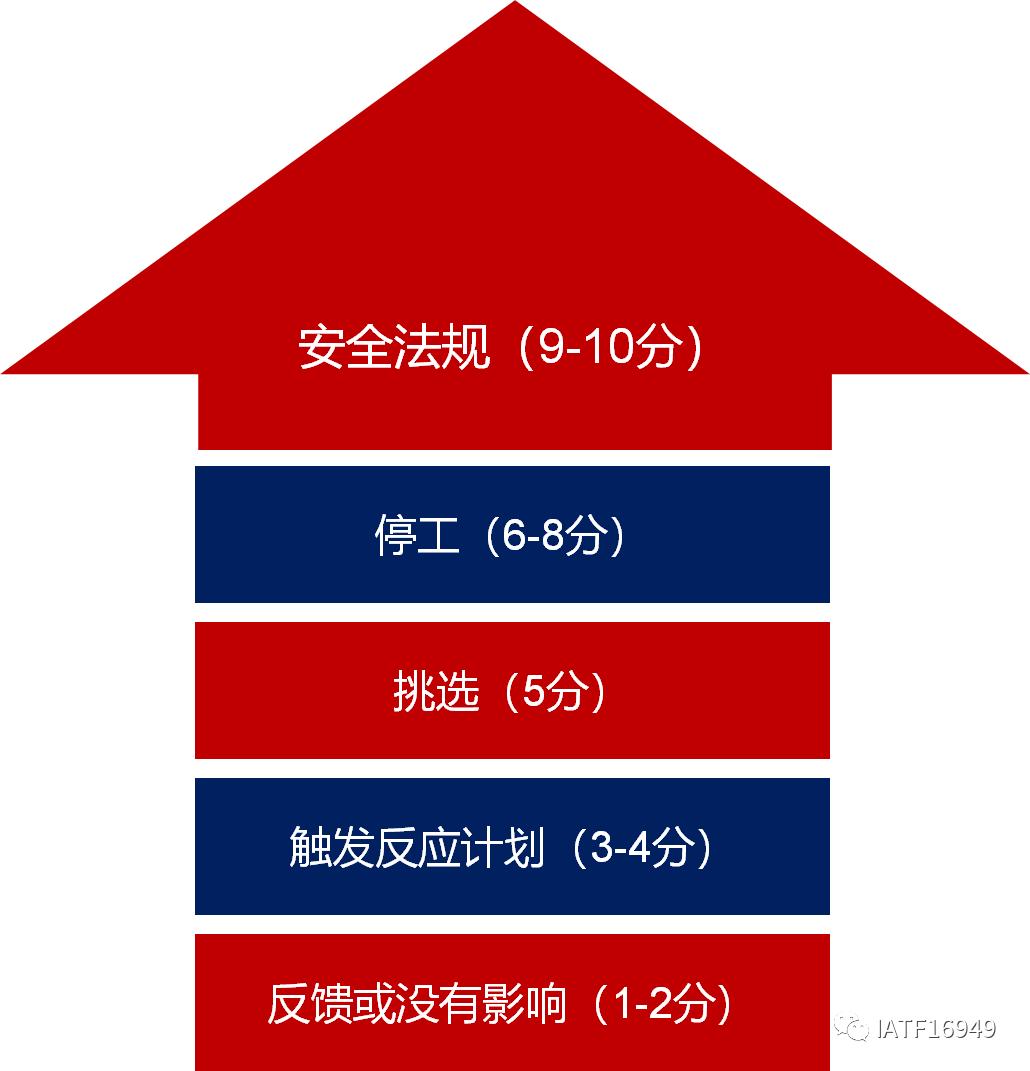 一分钟看懂评分公式,一分钟记住升调和降调