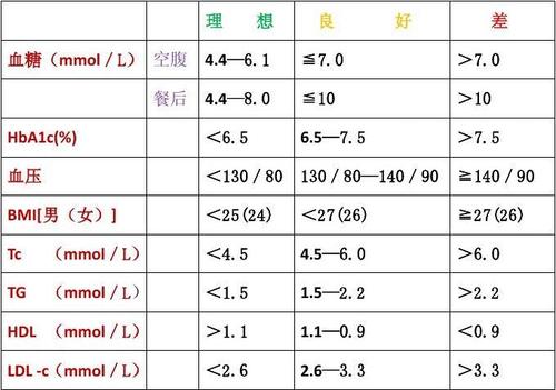 早期糖尿病怎么控制空腹血糖,糖尿病空腹血糖如何控制在6以下