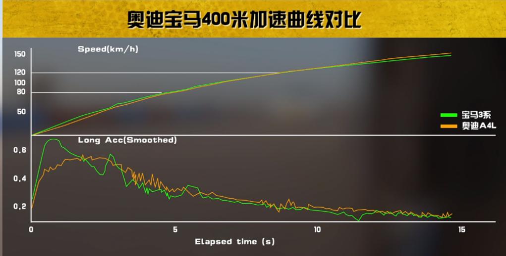 宝马325奥迪a4l奔驰c如何选择,宝马3系和奥迪a4l和奔驰c哪个好
