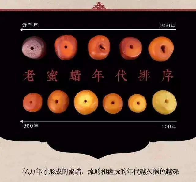 8个辨别假货的技巧是什么,真假蜜蜡一招鉴别