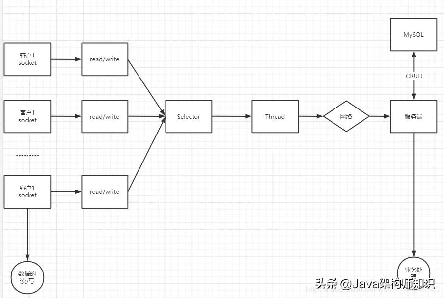 java写一个qq登录窗口,用java实现简易的qq