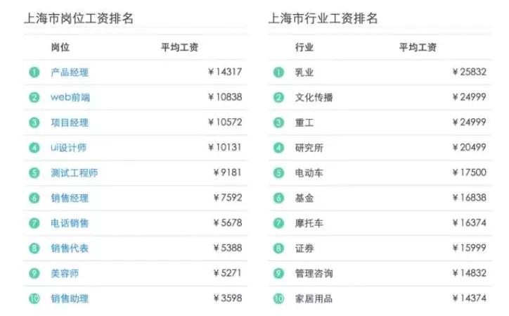 软件测试工资一般多少前景怎么样,软件测试行业薪资排名