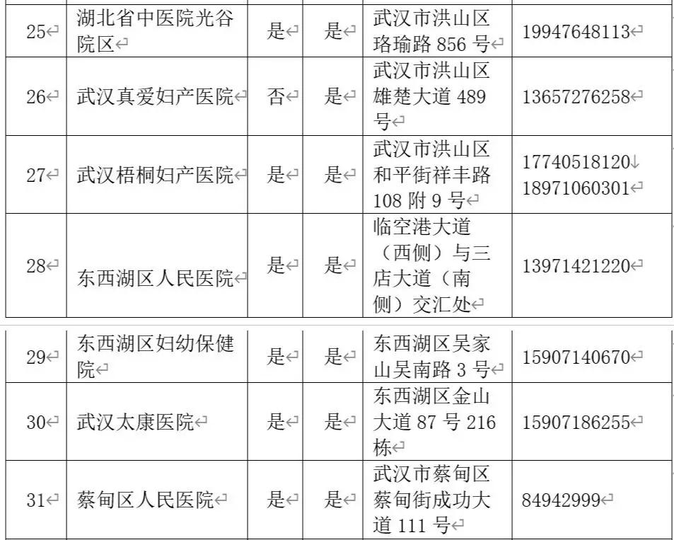 产检助产机构有哪些,武汉44家助产机构名单