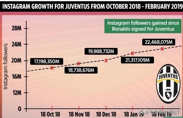 c罗君临天下高清视频,c罗的牛逼之处