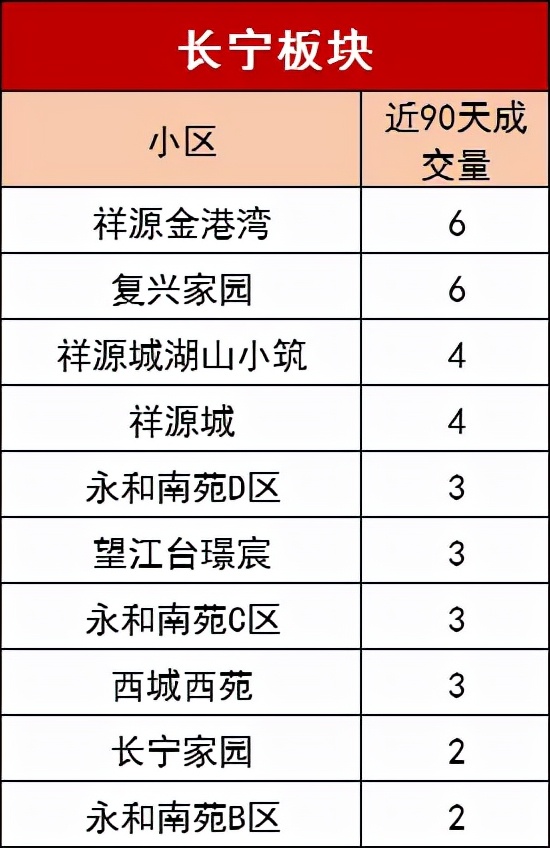 二手房评估价高于成交价格,挂牌价与网签成交价哪个更真实