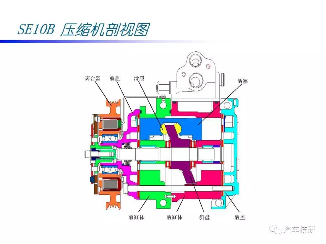 汽车空调压缩机内部构造视频,汽车空调压缩机结构图解大全