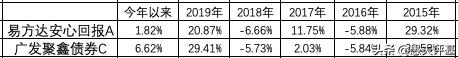 债券基金对比股票基金,正确分析债券基金