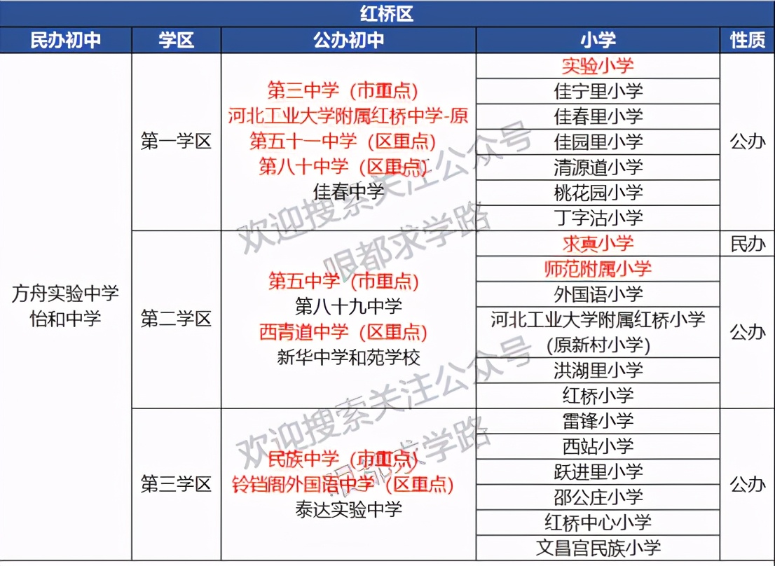 天津红桥区上学规划,天津幼升小入学照片要求