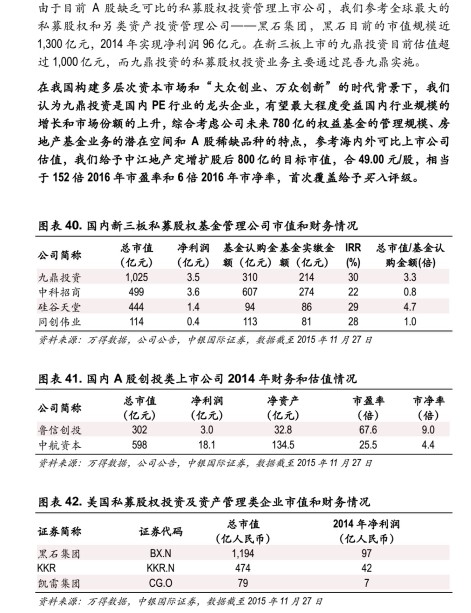 九鼎投资2015年,九鼎投资今日行情分析