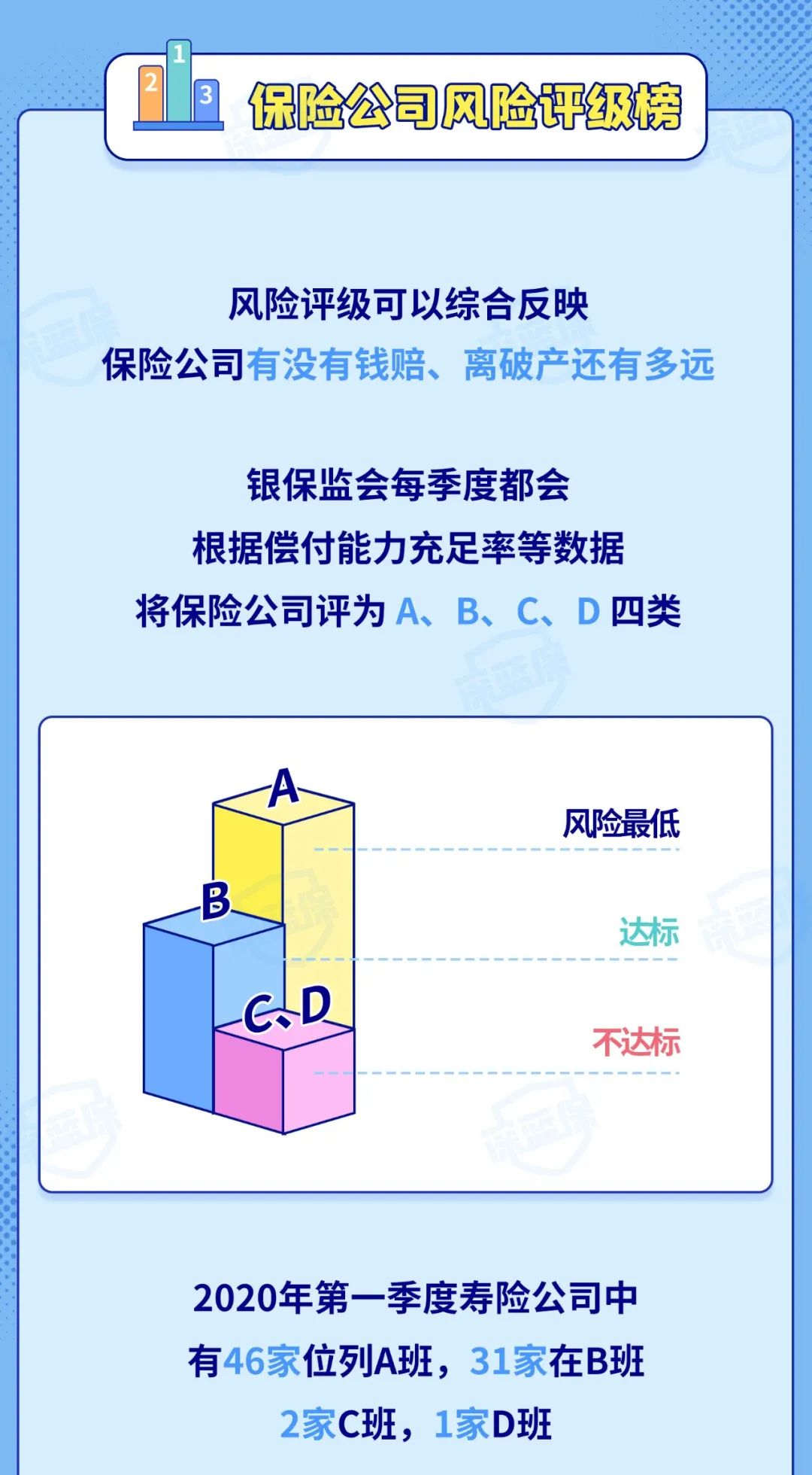 排名第一保险公司是哪家,最新十大保险公司排行榜