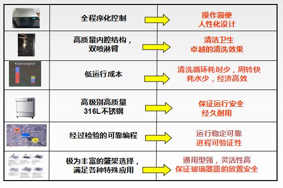 全自动洗瓶机真的好吗,最先进的洗瓶机