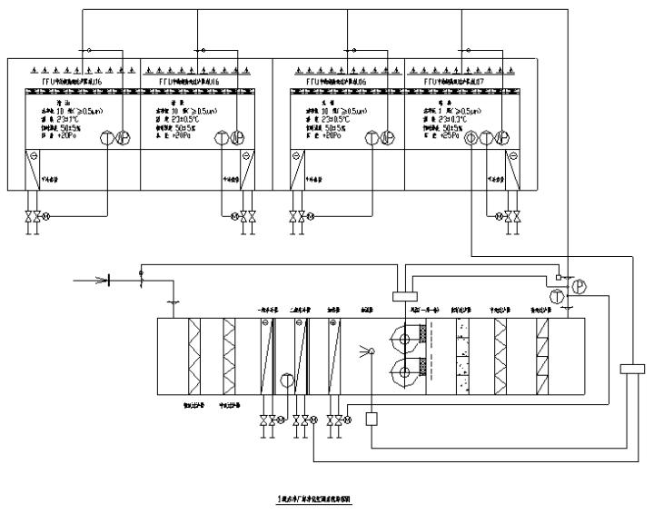 洁净室设计培训班,万级洁净室设计