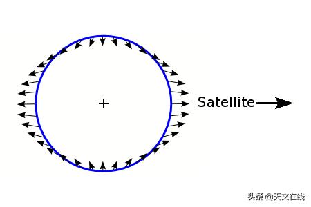 南北两极有潮汐吗,潮起潮落源于规律