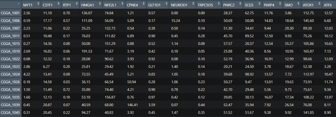 r在数据分析过程中的体现,r值统计分析