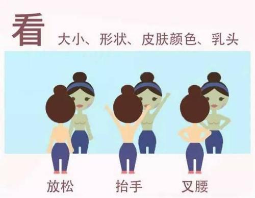 来月经前乳房有肿块痛什么毛病,乳房肿块月经前会疼痛是怎么回事