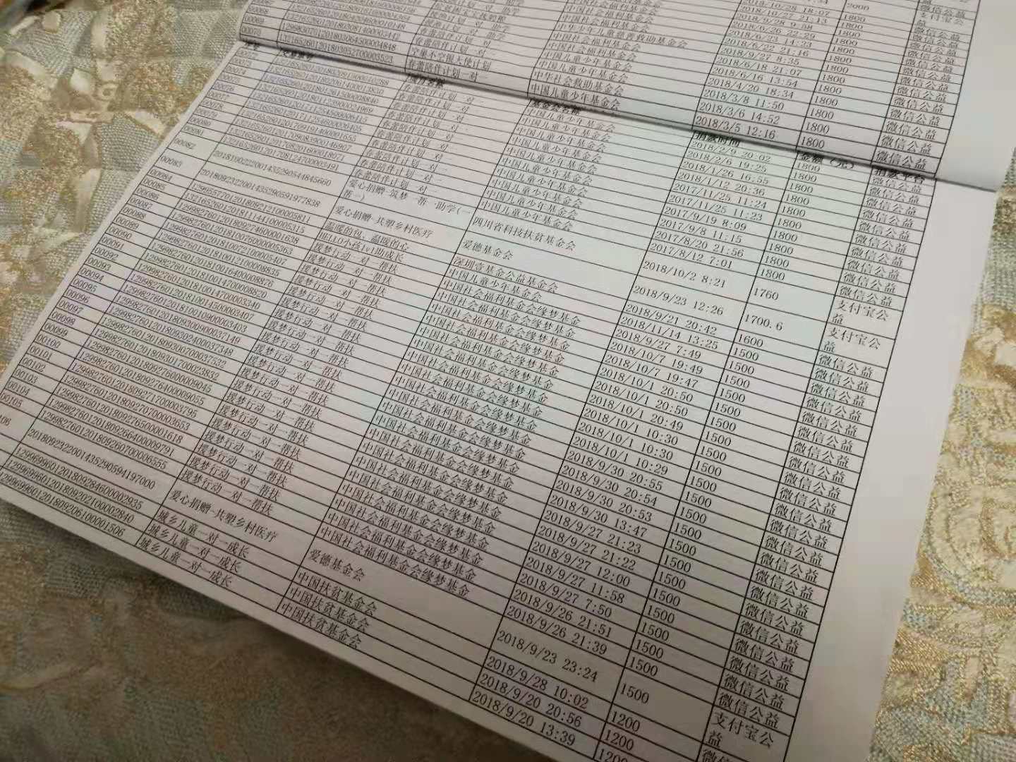 女孩患病捐款一百万只收到3万,重病女孩捐款52万到手700元