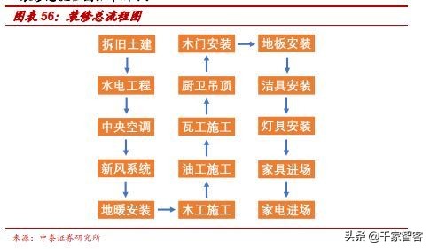装修弱电最佳方案,装修小白必看攻略思维导图