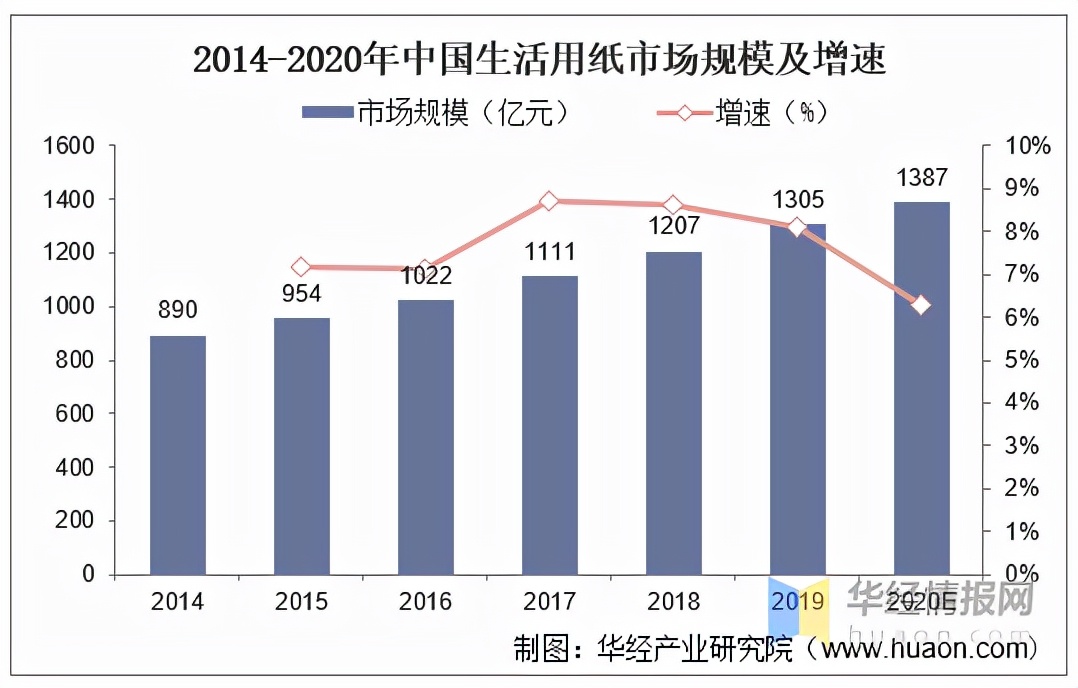 湿巾行业在经济发展中的地位,中国湿巾厂现状