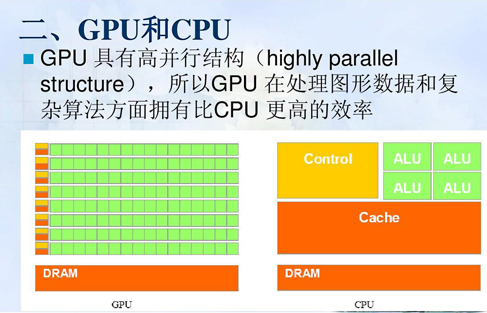 我国gpu与cpu哪个差距更大,国产cpu支持win7吗