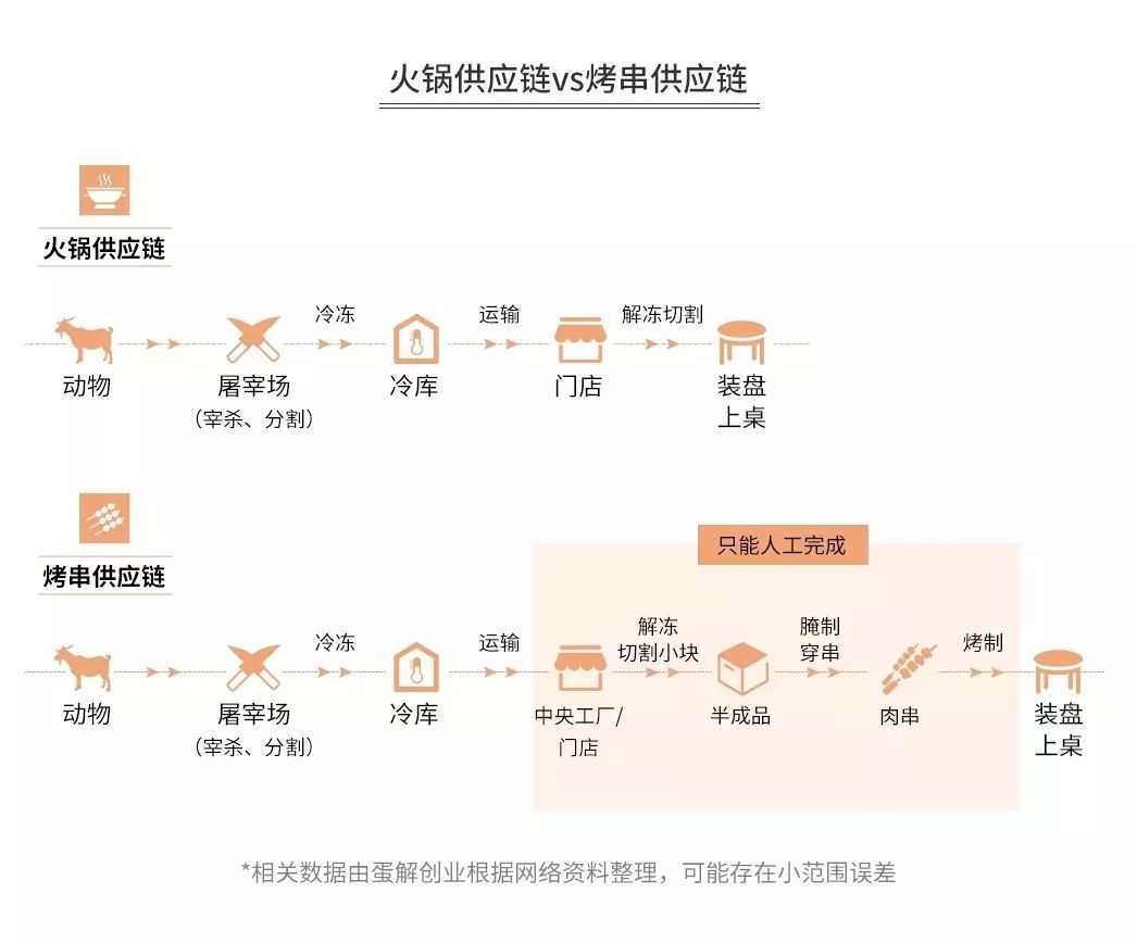 加盟真的赚钱吗,加盟是好生意吗