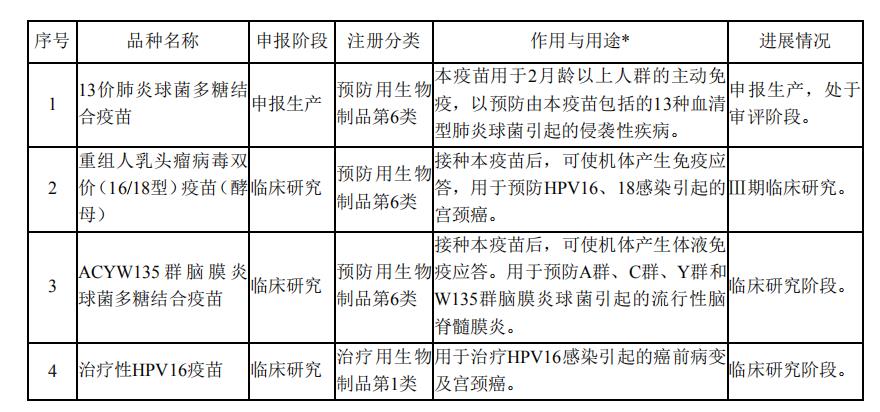 沃森生物mrna疫苗预计上市时间,沃森生物疫苗投入市场了么