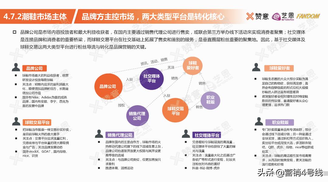 璧炴剰浜掑姩钀ラ攢,璧炴剰